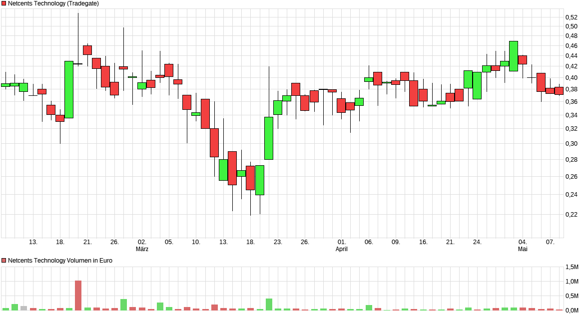 Netcents Technology Thread moderiert A2AFTK 1177073