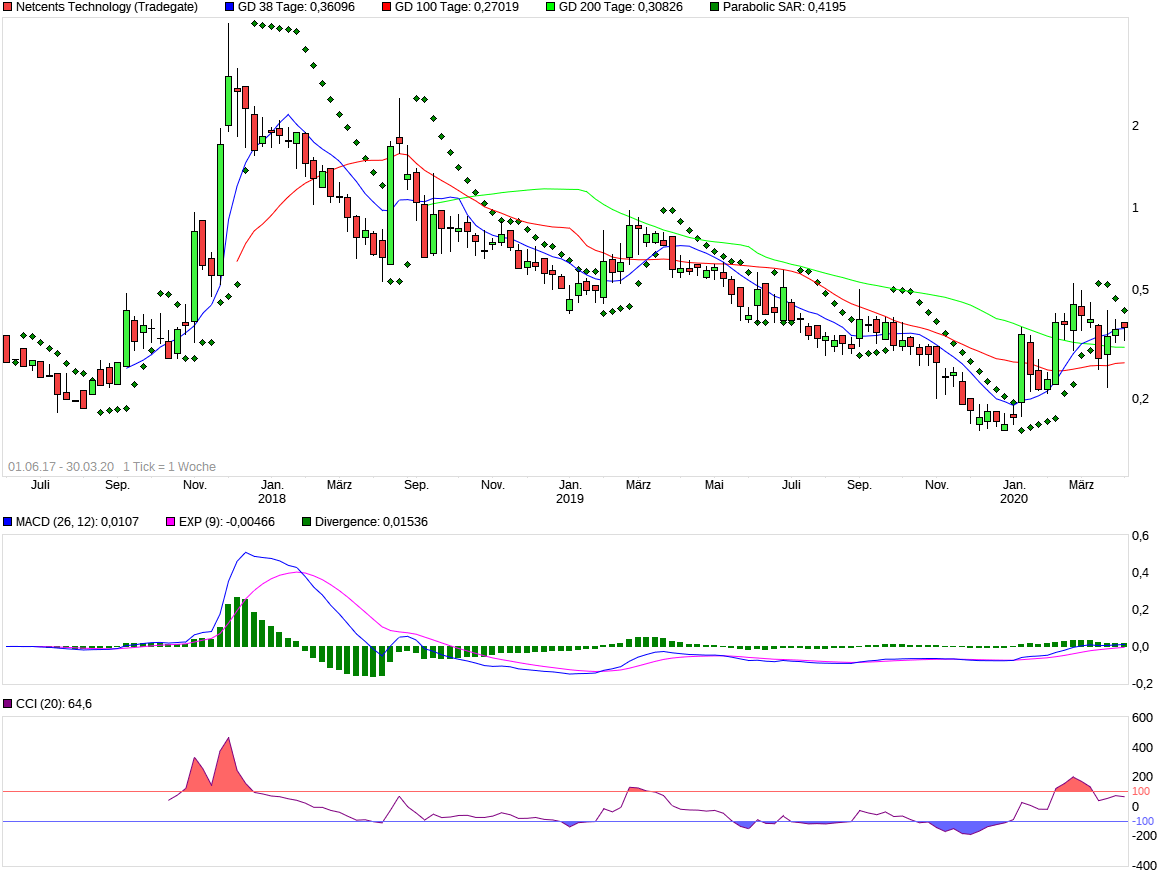 Netcents Technology Thread moderiert A2AFTK 1169677