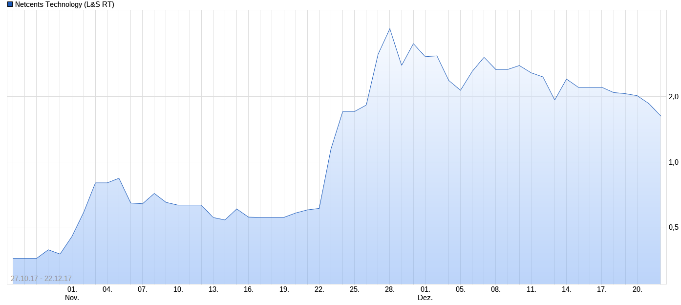 netcents, die neue online zahlungsplattform 1031580