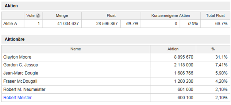 Netcents Technology Thread moderiert A2AFTK 1037845