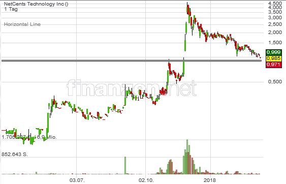 Netcents Technology Thread moderiert A2AFTK 1044288