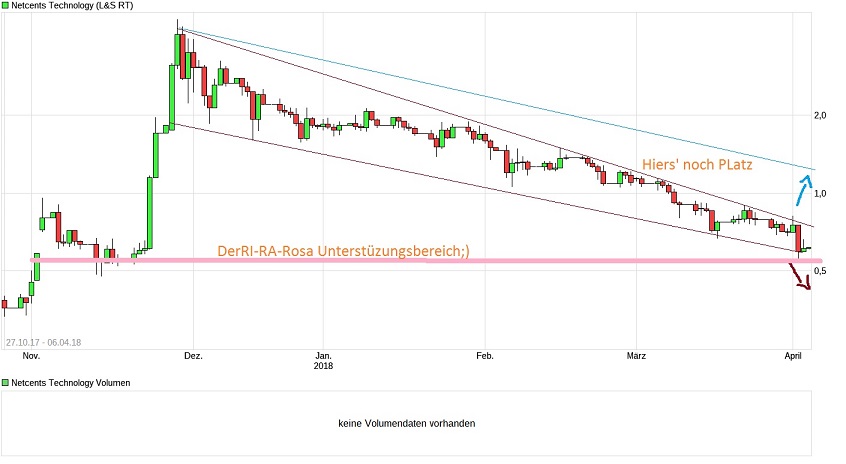 Netcents Technology Thread moderiert A2AFTK 1048491