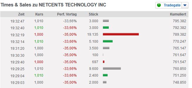 Netcents Technology Thread moderiert A2AFTK 1071401