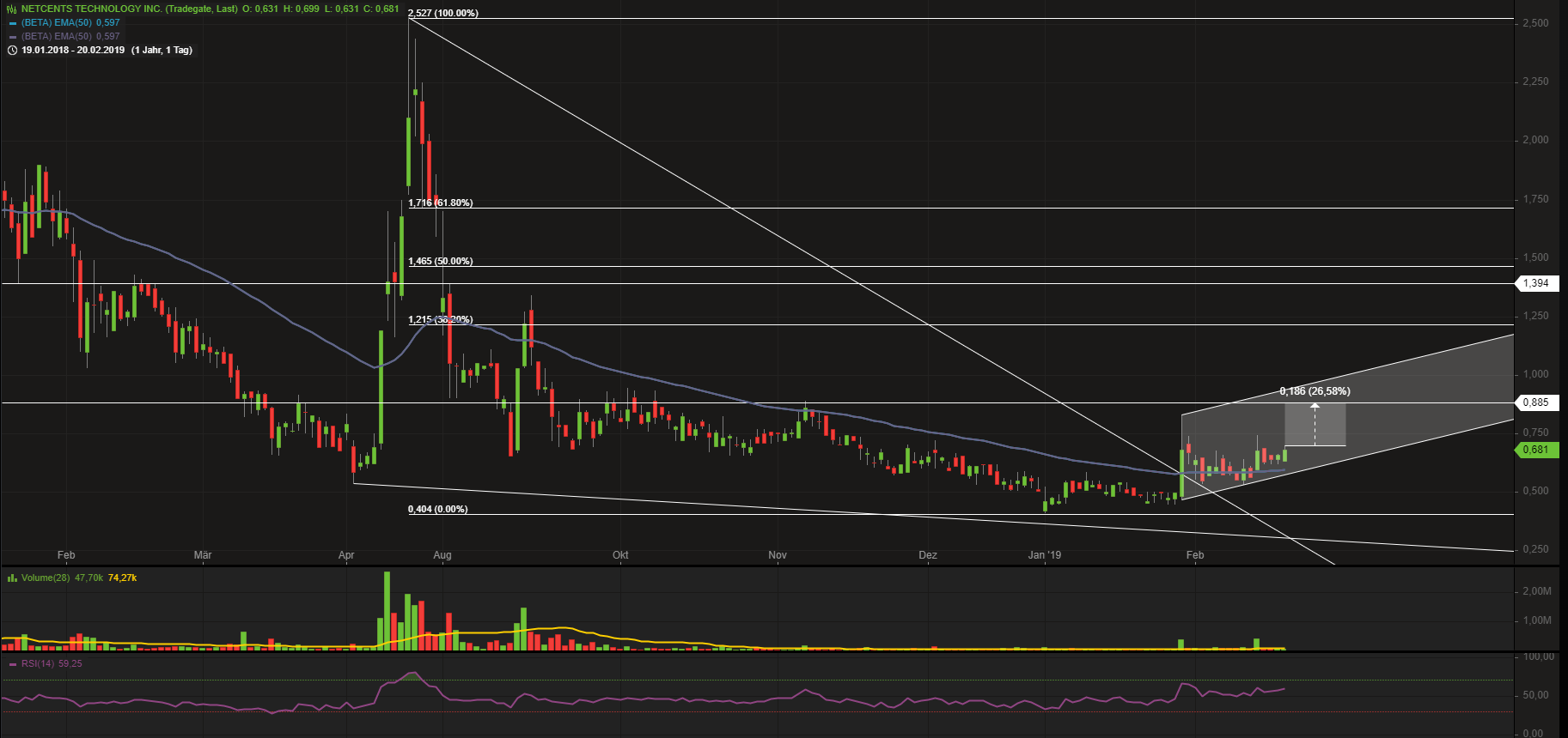 Netcents Technology Thread moderiert A2AFTK 1098265