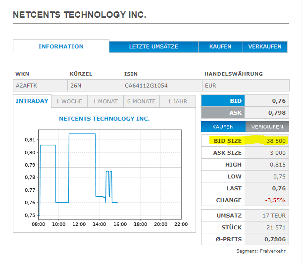 Netcents Technology Thread moderiert A2AFTK 1101253
