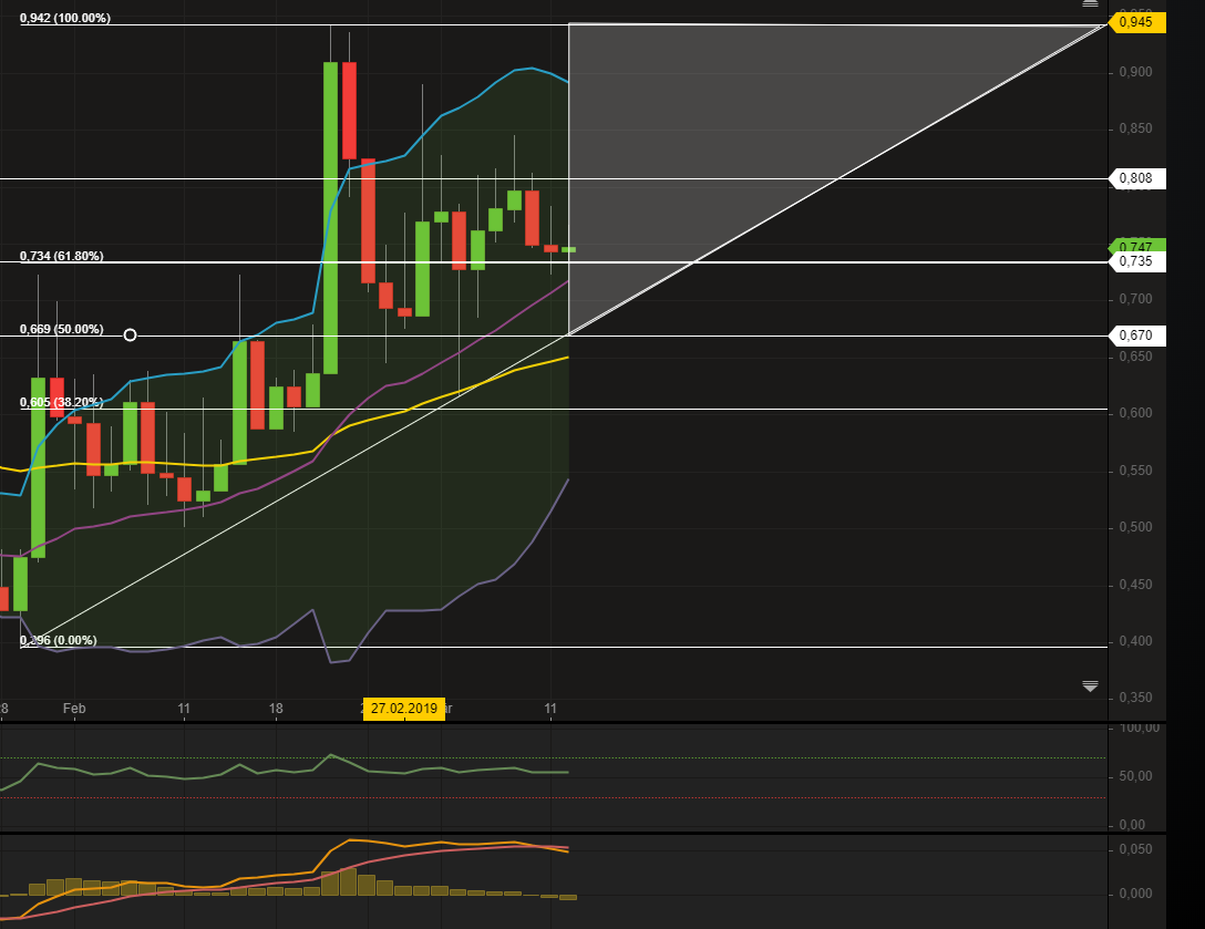 Netcents Technology Thread moderiert A2AFTK 1101403