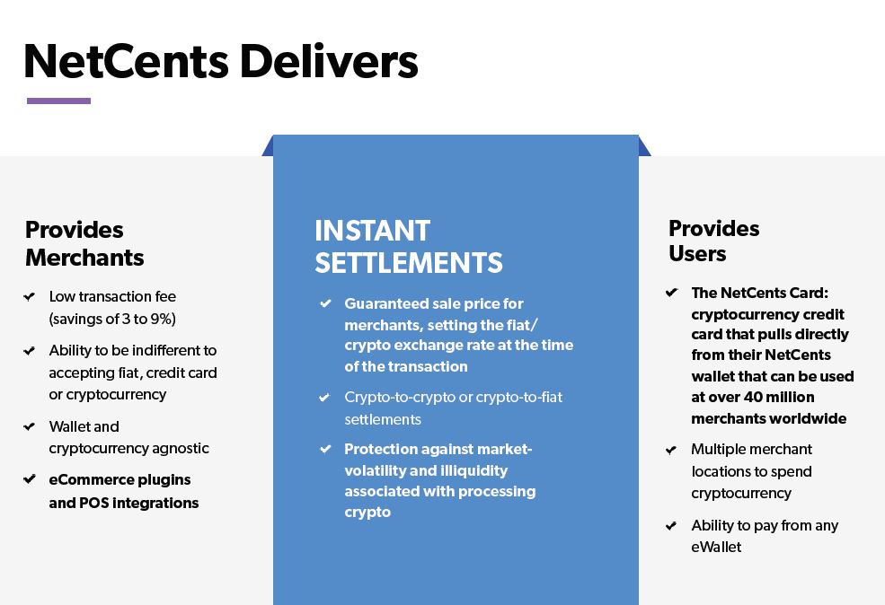 Netcents Technology Thread moderiert A2AFTK 1128349