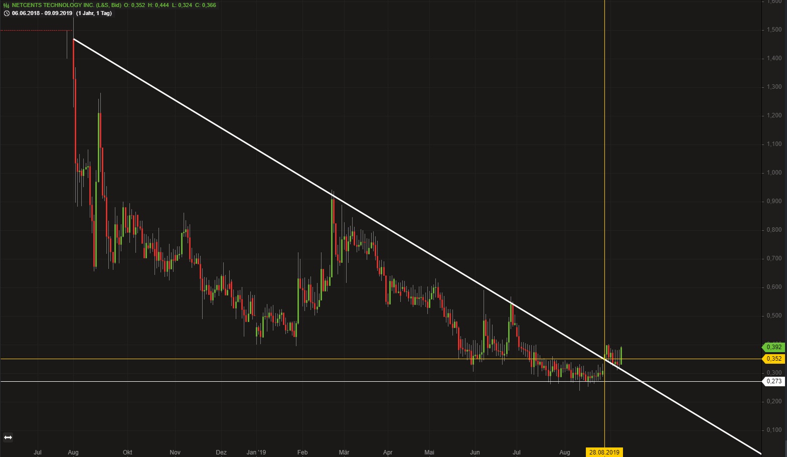 Netcents Technology Thread moderiert A2AFTK 1132914