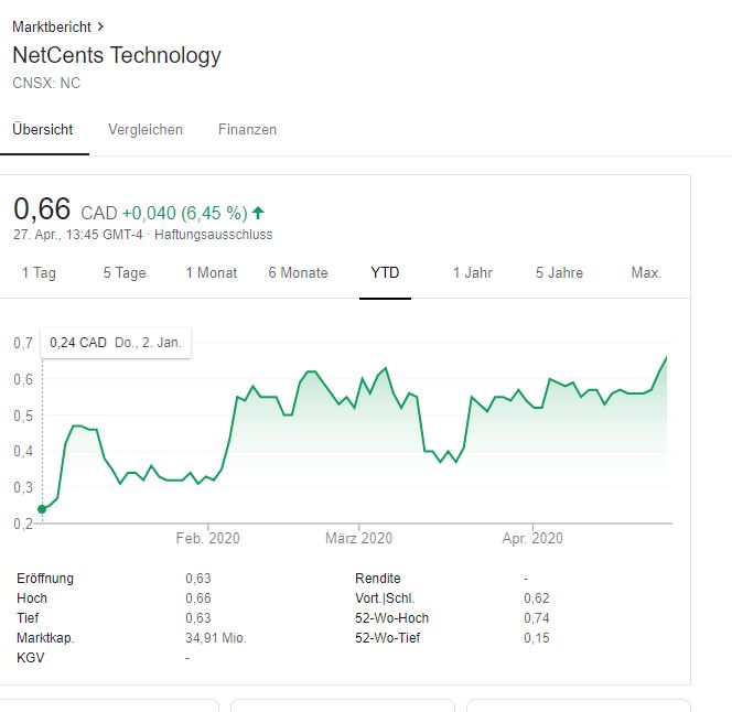 Netcents Technology Thread moderiert A2AFTK 1174910