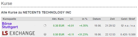 Netcents Technology Thread moderiert A2AFTK 1186304