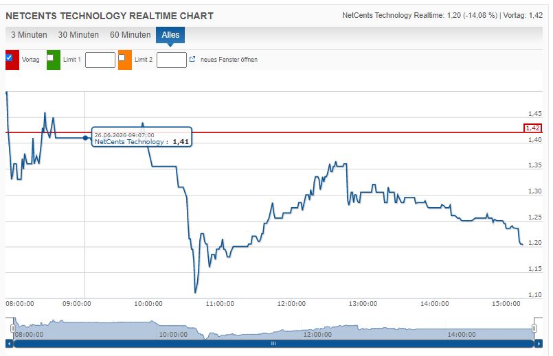 Netcents Technology Thread moderiert A2AFTK 1187473