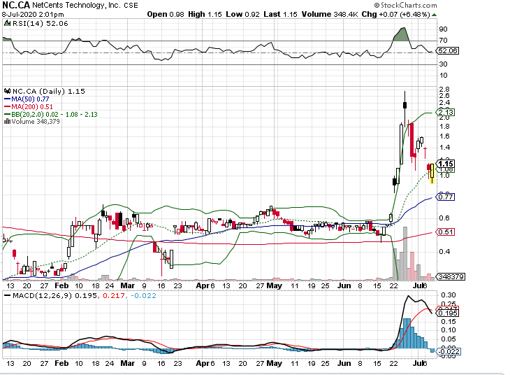 Börse ein Haifischbecken: Trade was du siehst 1189683