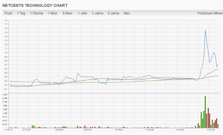 Netcents Technology Thread moderiert A2AFTK 1189742