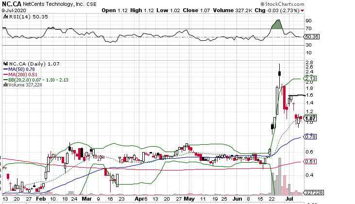 Börse ein Haifischbecken: Trade was du siehst 1189895