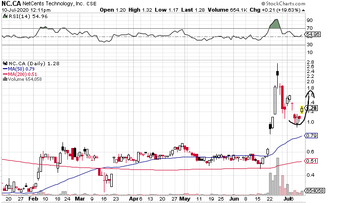 Börse ein Haifischbecken: Trade was du siehst 1190033