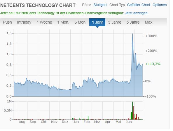 Netcents Technology Thread moderiert A2AFTK 1192249