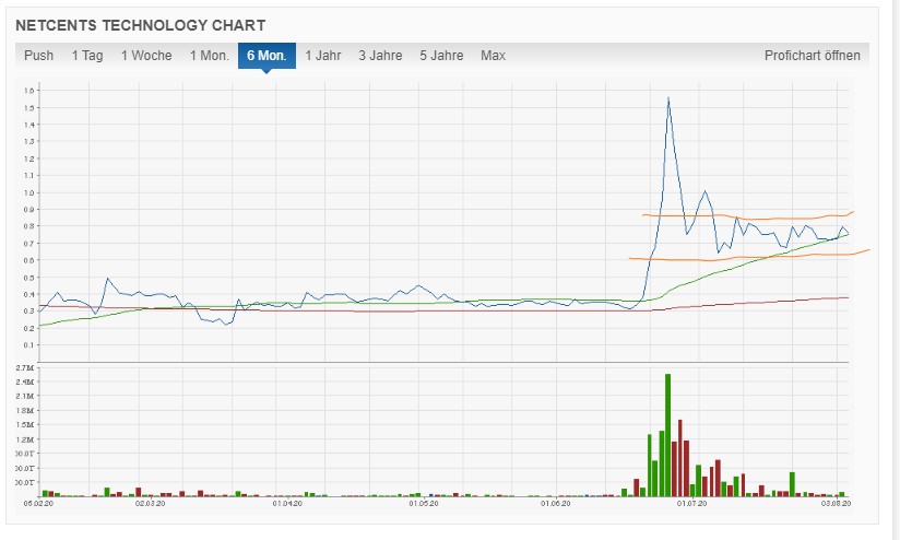 Netcents Technology Thread moderiert A2AFTK 1194278