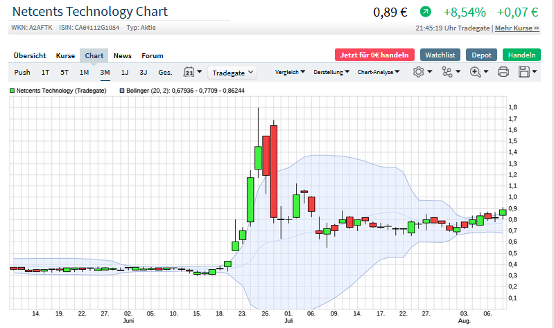 Börse ein Haifischbecken: Trade was du siehst 1195272