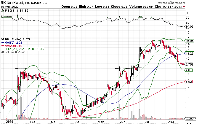 Börse ein Haifischbecken: Trade was du siehst 1196734