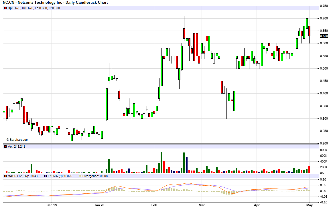 Netcents Technology Thread moderiert A2AFTK 1175842