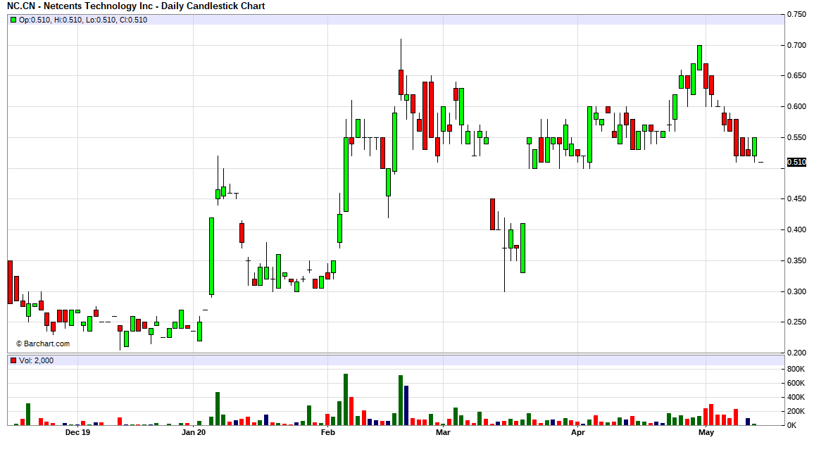 Netcents Technology Thread moderiert A2AFTK 1178339