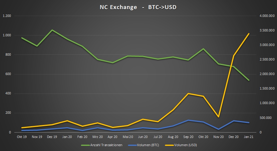 Netcents Technology Thread moderiert A2AFTK 1228912
