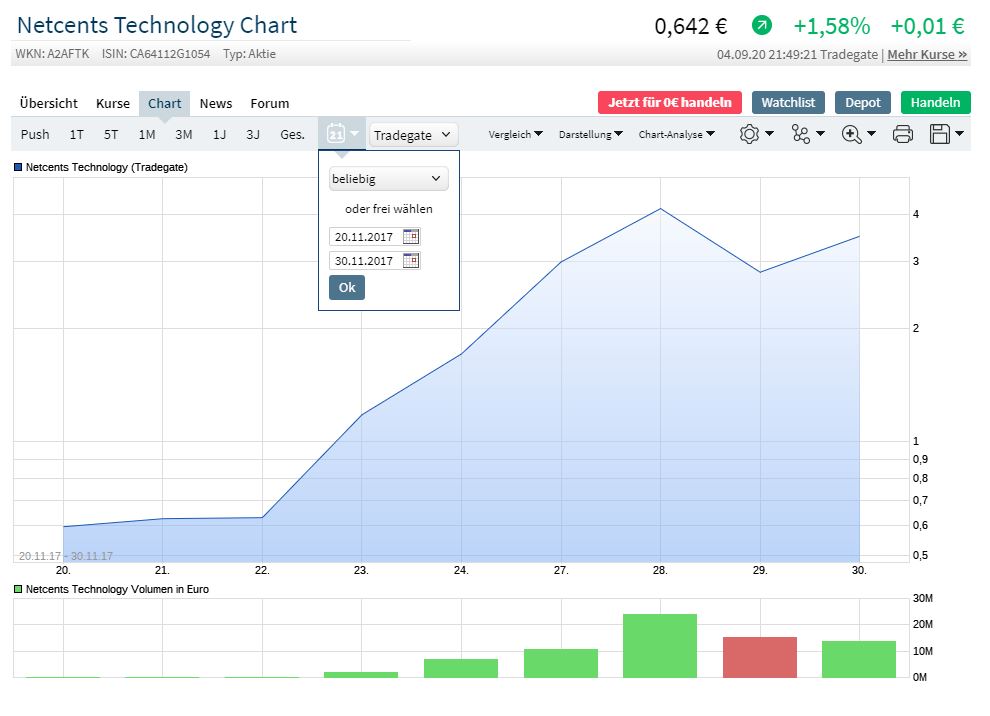 netcents, die neue online zahlungsplattform 1199993