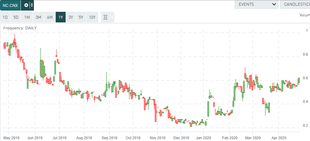 Netcents Technology Thread moderiert A2AFTK 1174593