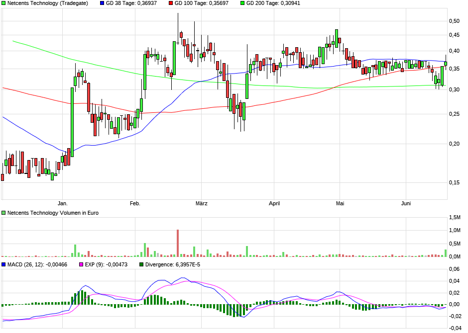 Netcents Technology Thread moderiert A2AFTK 1185627
