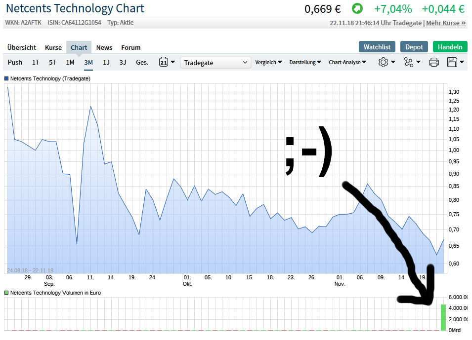 Netcents Technology Thread moderiert A2AFTK 1084265