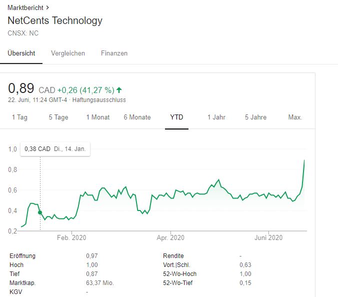 Netcents Technology Thread moderiert A2AFTK 1186508