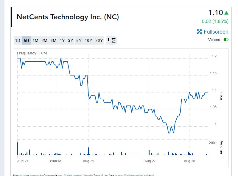 Netcents Technology Thread moderiert A2AFTK 1198729