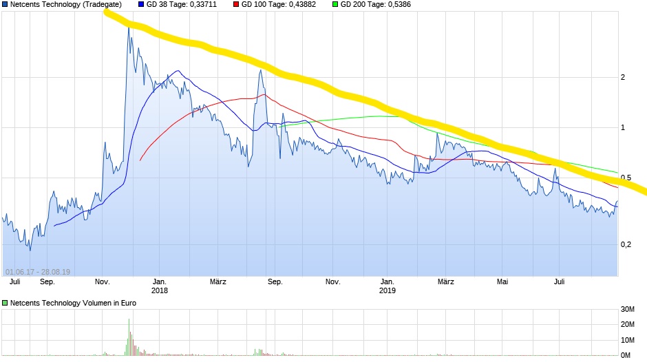 Netcents Technology Thread moderiert A2AFTK 1130989