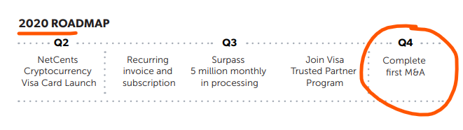 Netcents Technology Thread moderiert A2AFTK 1326015
