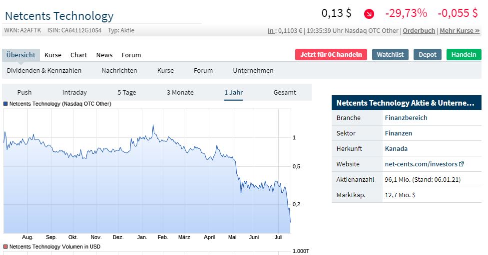 netcents, die neue online zahlungsplattform 1264689