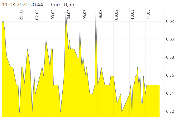 Netcents Technology Thread moderiert A2AFTK 1165817