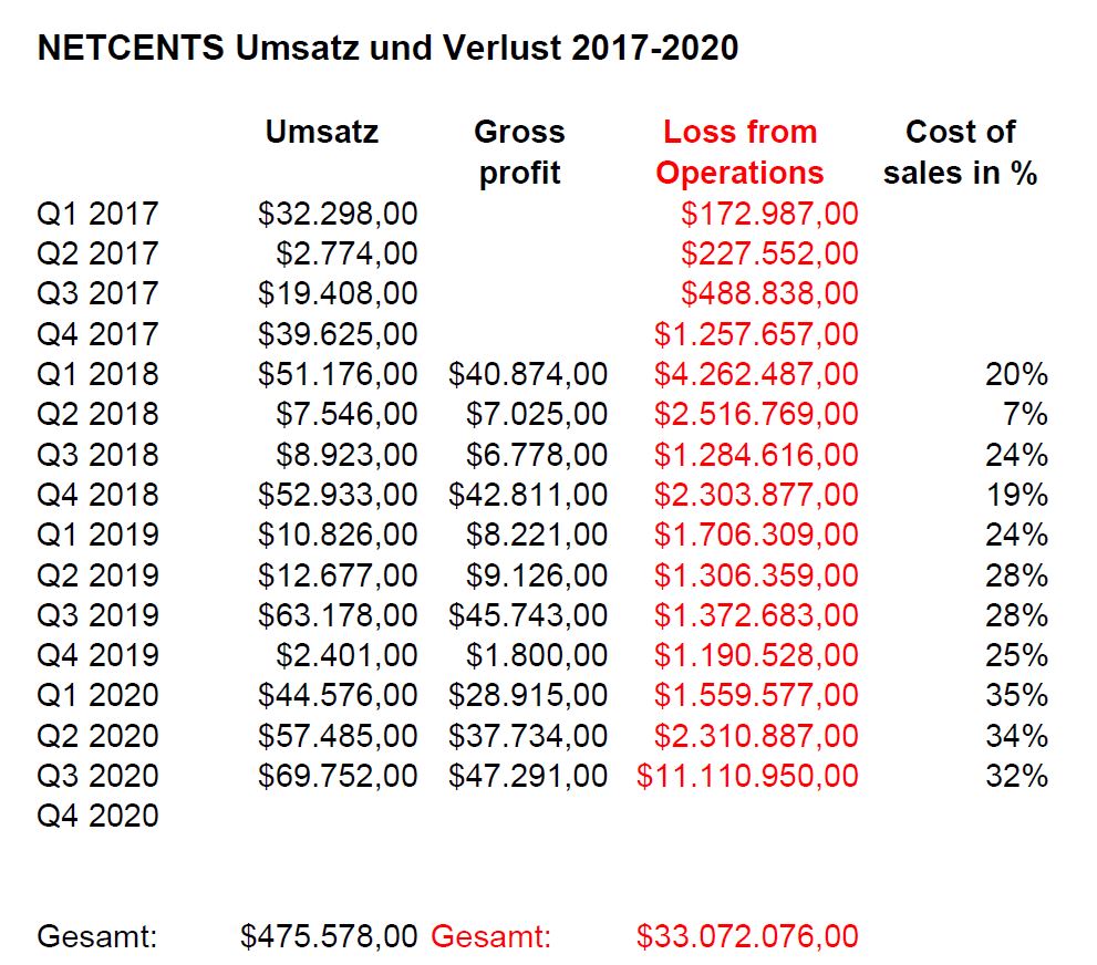 netcents, die neue online zahlungsplattform 1263518
