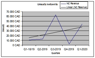 Netcents Technology Thread moderiert A2AFTK 1188439