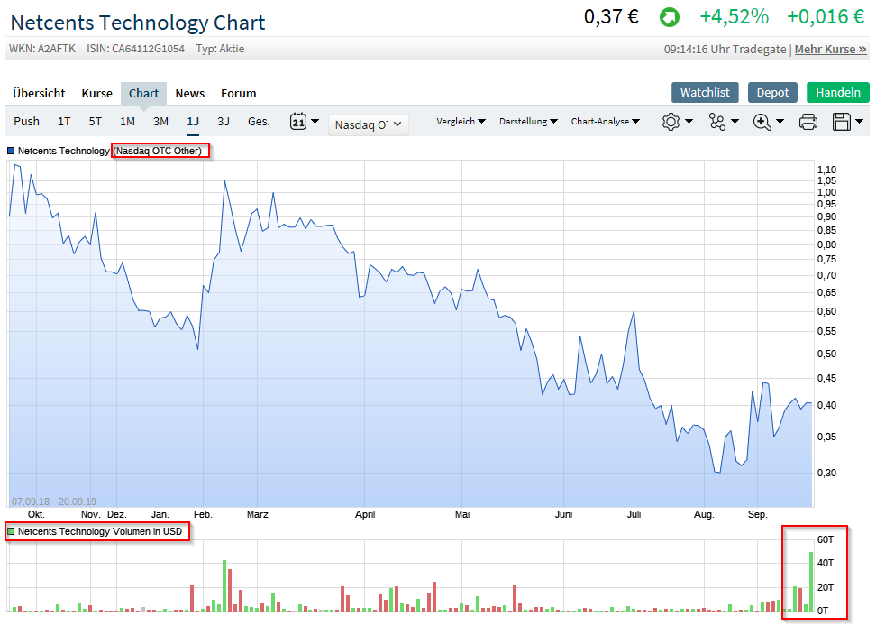 Netcents Technology Thread moderiert A2AFTK 1134852