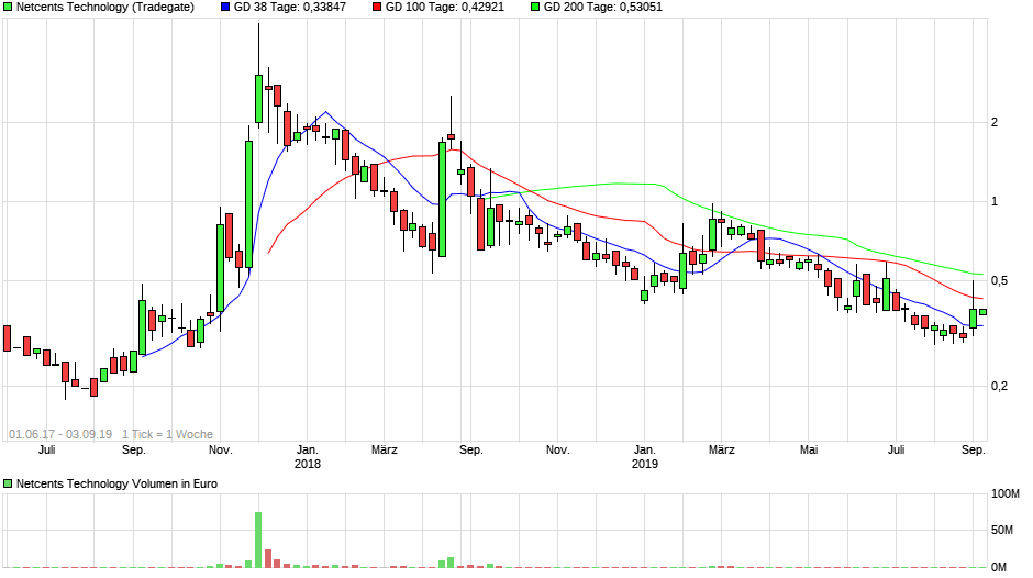 Netcents Technology Thread moderiert A2AFTK 1131829