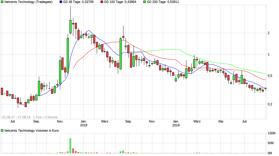 Netcents Technology Thread moderiert A2AFTK 1130795