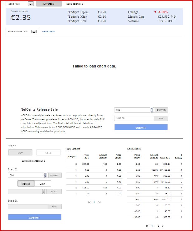 Netcent Coins - kaufen wie und wo - Tipps &Tricks 1027703
