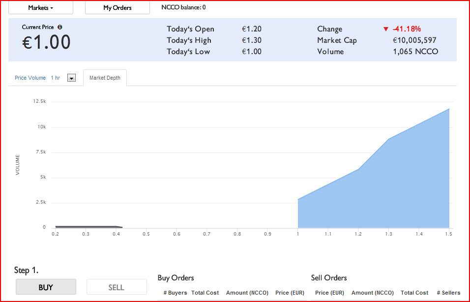 Netcent Coins - kaufen wie und wo - Tipps &Tricks 1028190