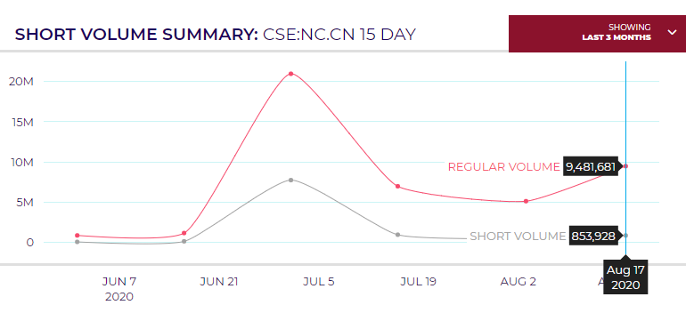 Netcents Technology Thread moderiert A2AFTK 1197133