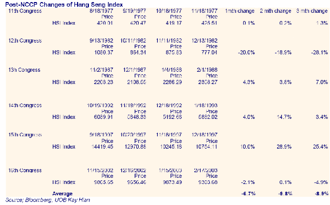 Asien Markt Report und Stocks 125940