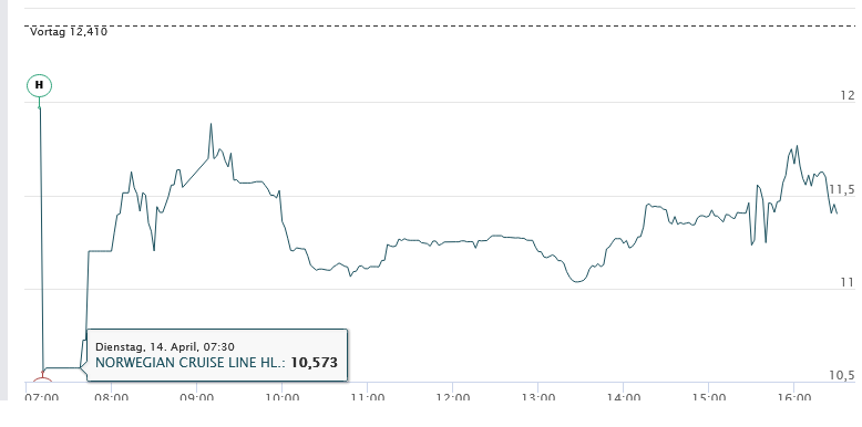 Stapellauf an Börse geglückt 1172404