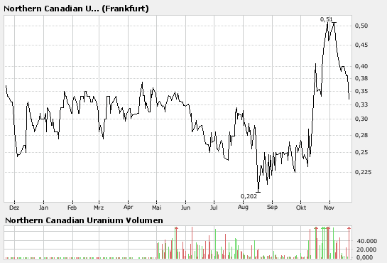 NORTHN CANADIAN URANIUM startet durch! 132175