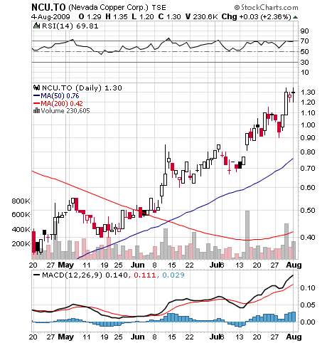 Nevada Copper TOP-Bohrresultate v.2.11 Strong buy 250618