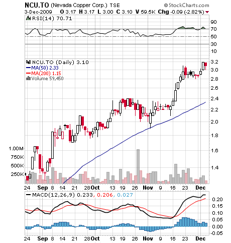 Nevada Copper $11,250,000 Private Placement... 280719