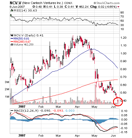 New Cantech Ventur o. T. 102550